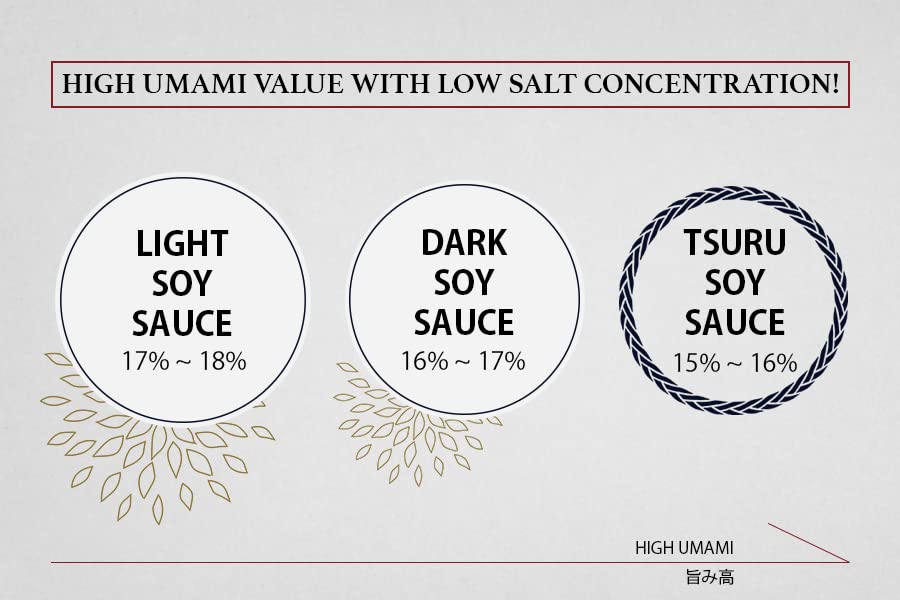 Pouring Yamaroku Tsurubishio soy sauce over fresh sashimi to enhance umami flavor Pouring Yamaroku Tsurubishio soy sauce over fresh sashimi to enhance umami flavor