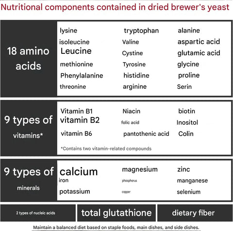 Asahi Super Beer Yeast Z Zinc, Maca & Black Garlic Supplement 900 Tablets (60 Days)