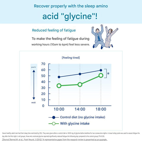 Ajinomoto Glyna Sleep Care Functional Food supplement from Japan with 30 stick packs