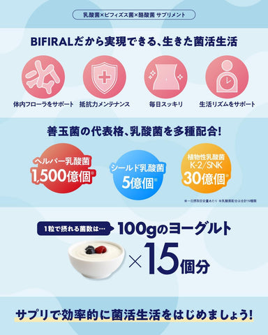 Japanese probiotic supplement with lactic acid bacteria, bifidobacteria, and butyric acid