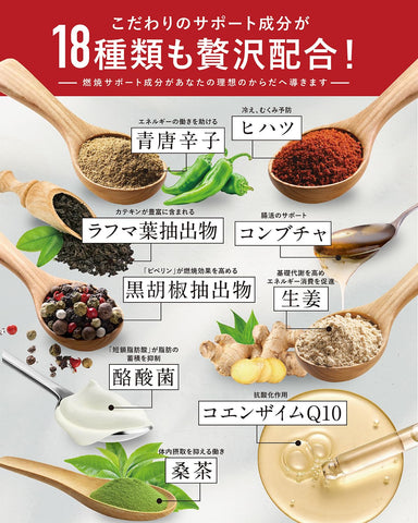 Carorin Pure functional supplement to improve BMI and reduce waist circumference