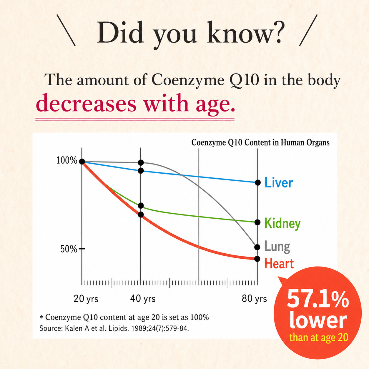 DHC Coenzyme Q10 supplement for antioxidant support and daily energy from Japan