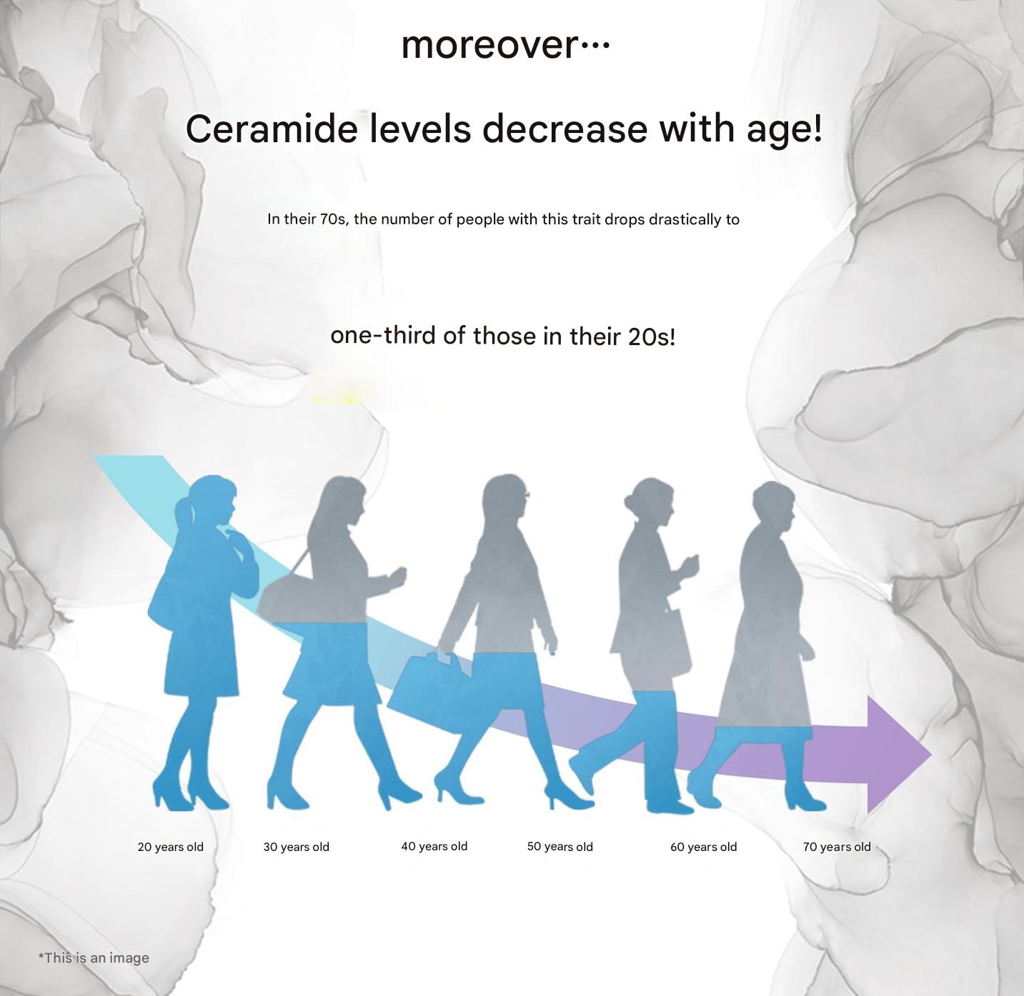 DHC Ceramide Moisture supplement packaging with capsules for daily skin hydration support
