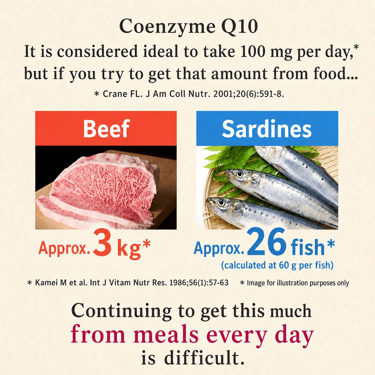 DHC Reduced Coenzyme Q10 supplement for daily energy support and antioxidant function