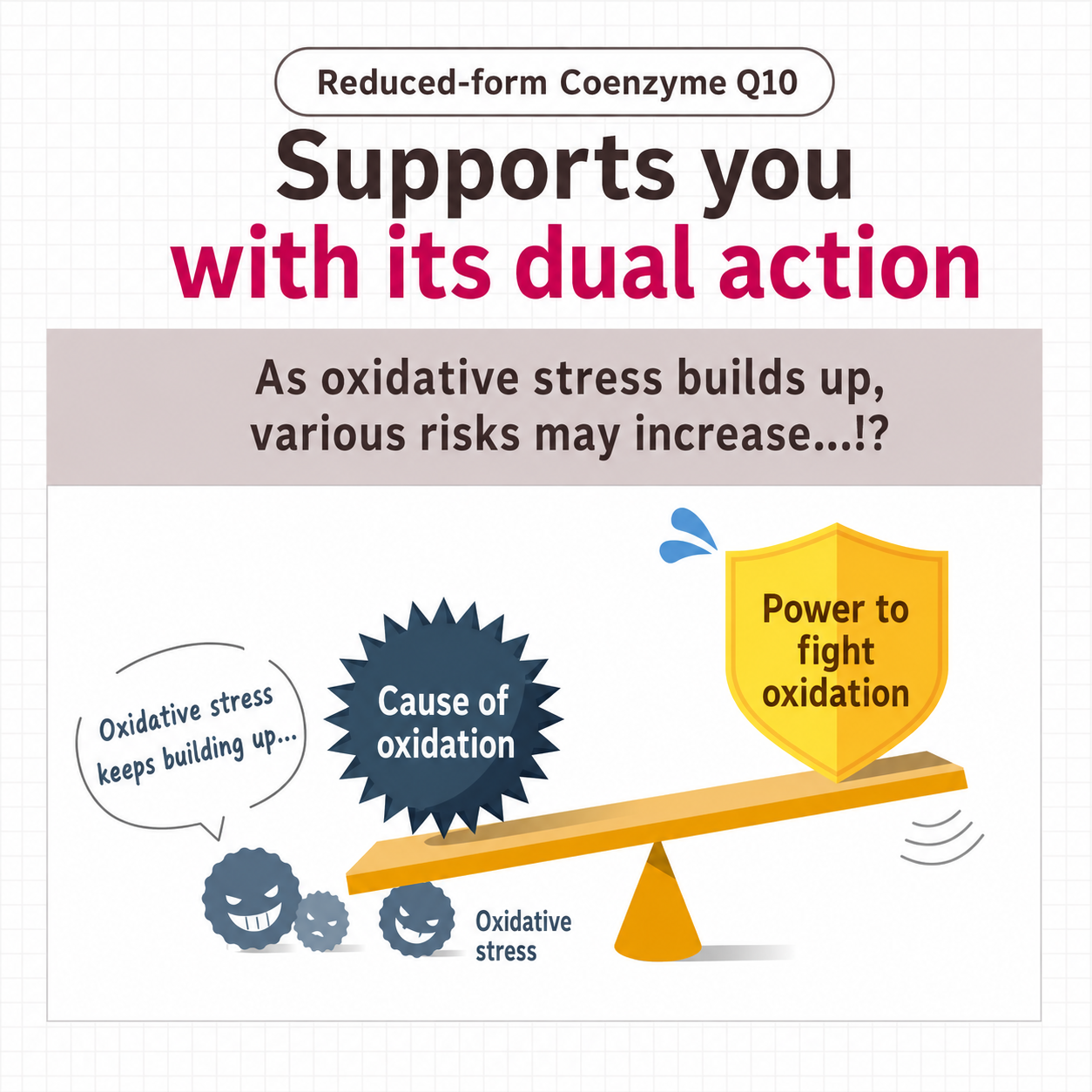DHC Functional Food Reduced Coenzyme Q10 60 softgel capsules