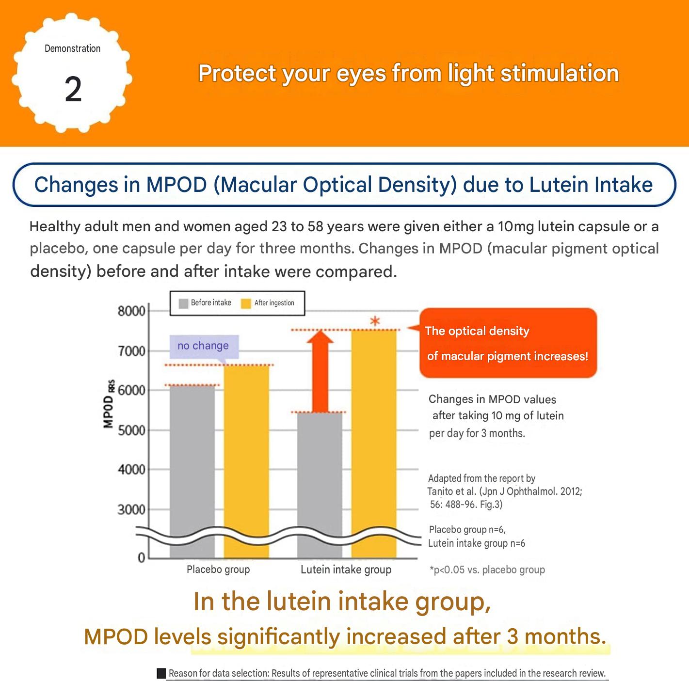 DHC Lutein 16mg supplement for blue light eye protection