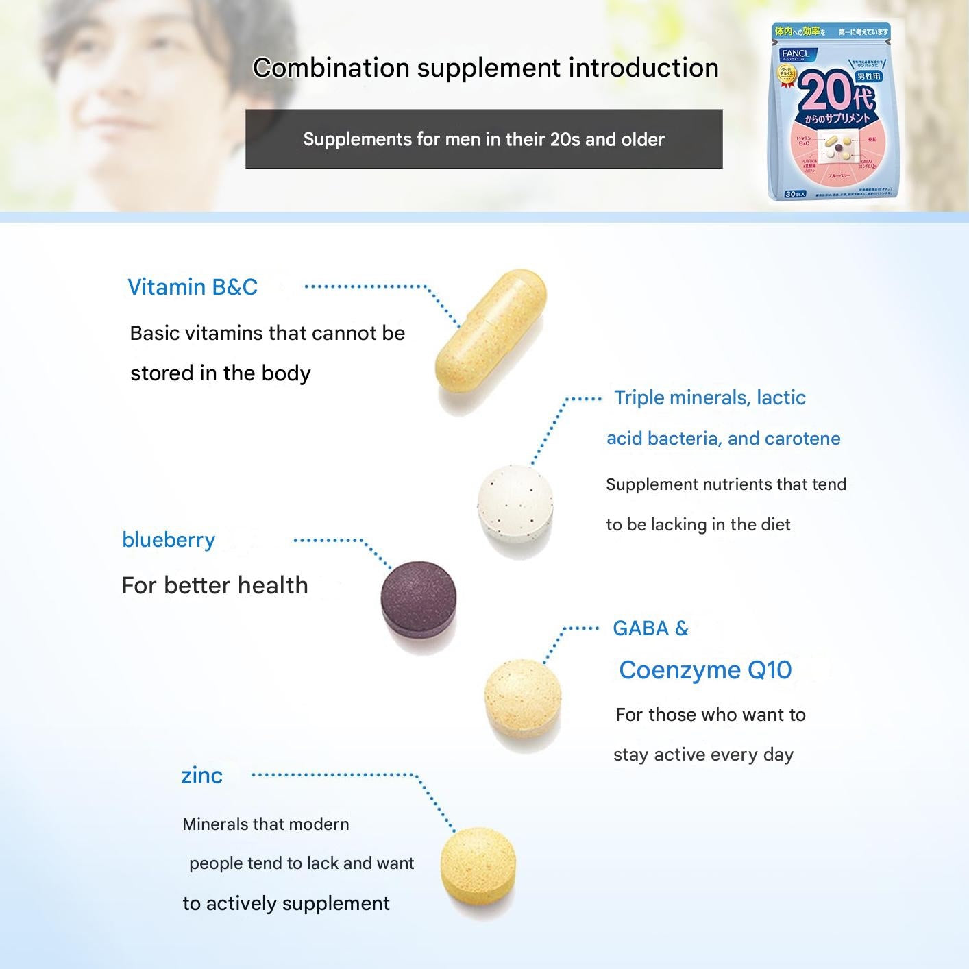 FANCL daily vitamin mineral supplement packets for men in their 20s