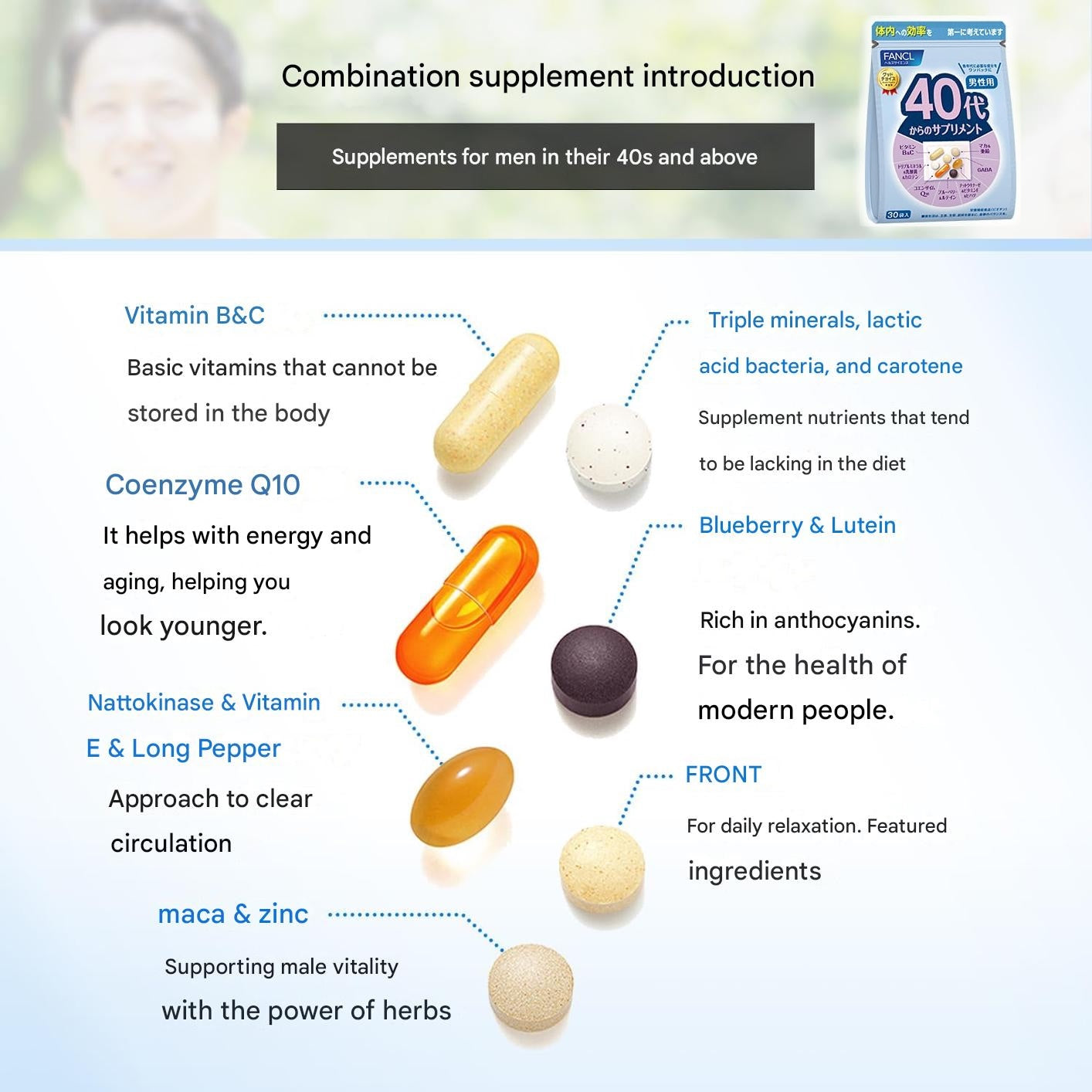 FANCL daily supplement pack for men over 40 vitamins B C zinc CoQ10 maca and antioxidants