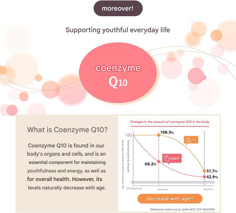 FANCL Coenzyme Q10 and soy isoflavone supplement for women's health and daily vitality