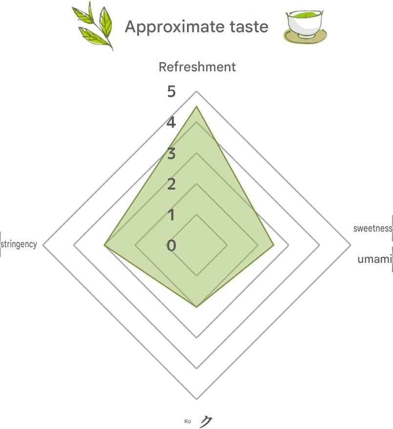 Fukuoka Yame Shiraore Gold Japanese green tea by Iwasakien