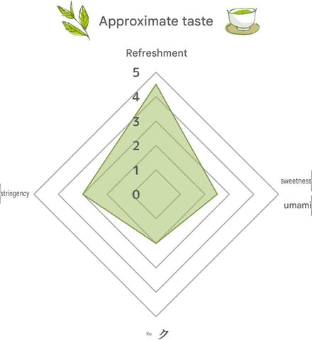 Fukuoka Yame Shiraore Gold Japanese green tea by Iwasakien