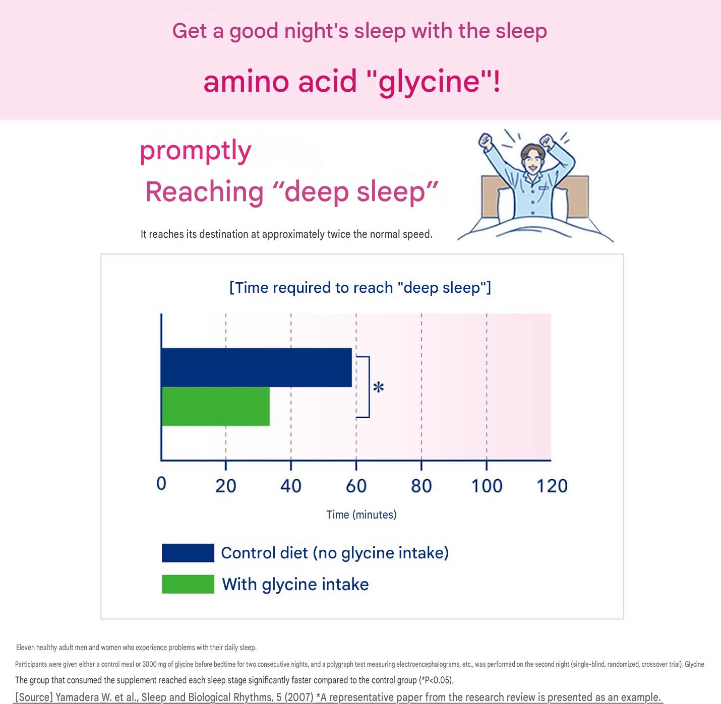 Glyna sleep support supplement containing 3000mg glycine for better sleep quality