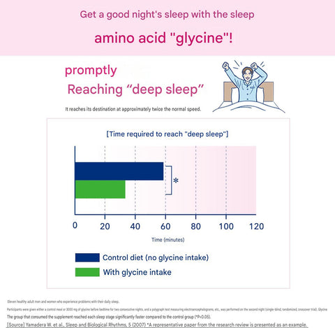 Glyna sleep support supplement containing 3000mg glycine for better sleep quality