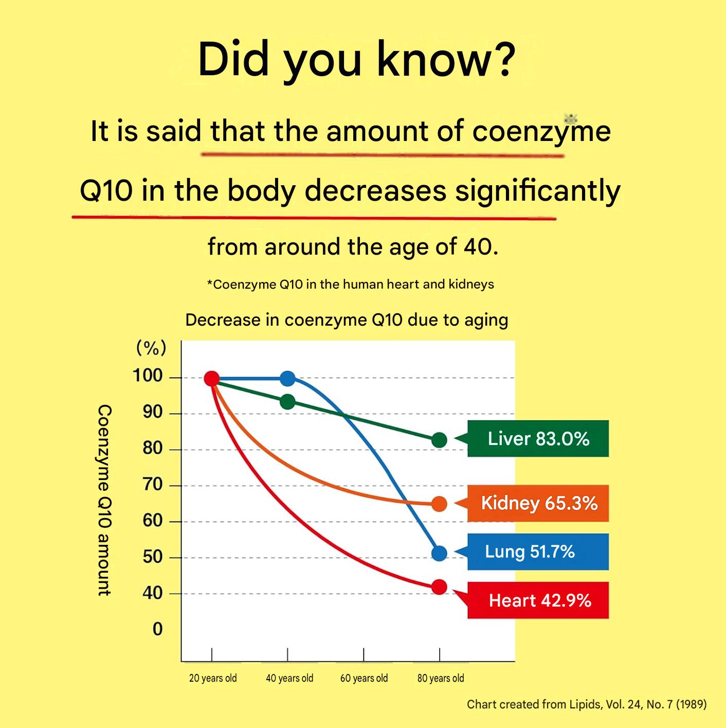Made in Japan Coenzyme Q10 supplement with Alpha Lipoic Acid and L-Carnitine by Kobayashi