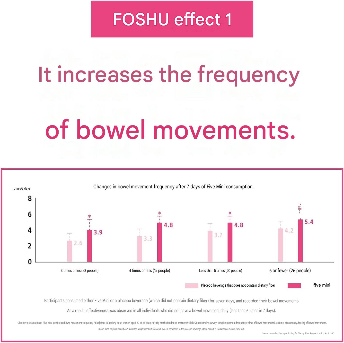 Otsuka Fibe-Mini dietary fiber beverage certified as FOSHU in Japan