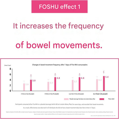 Otsuka Fibe-Mini dietary fiber beverage certified as FOSHU in Japan