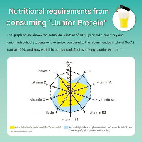 Japanese SAVAS Junior Protein Muscat flavor nutritional supplement for growing children