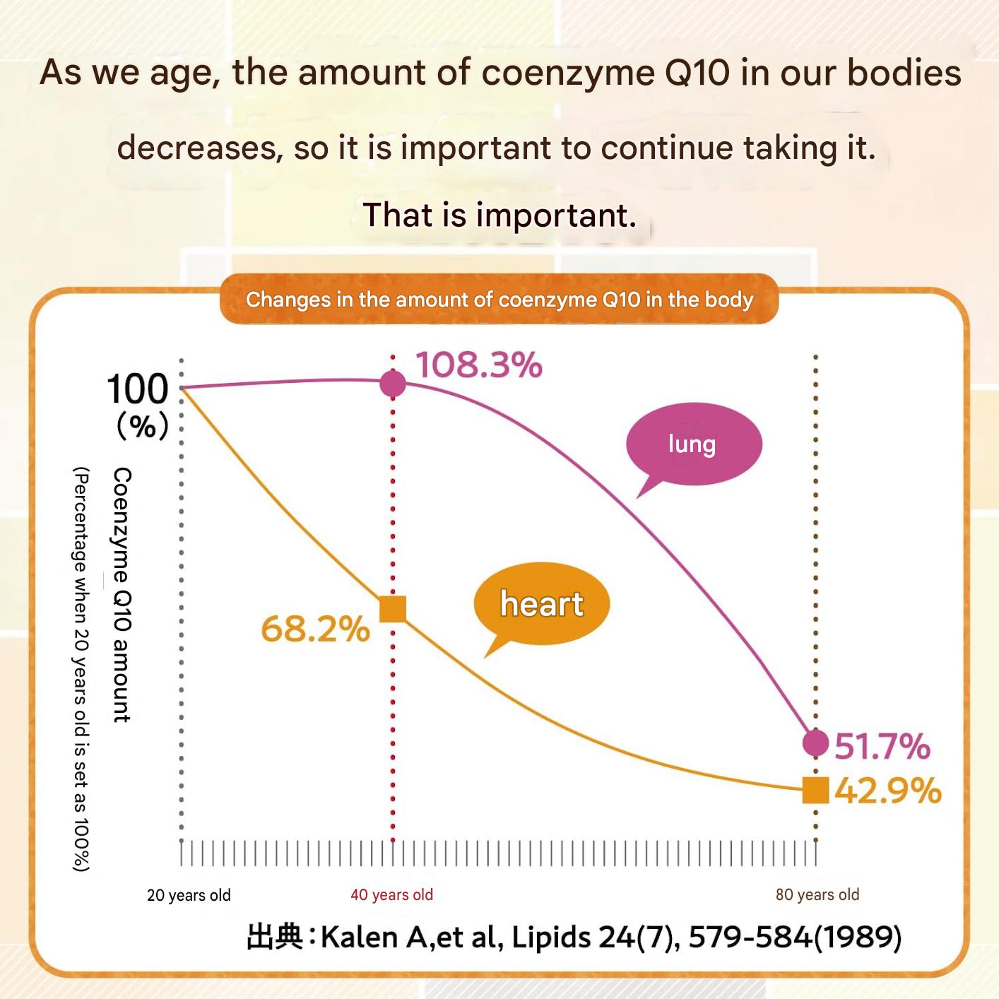 Daily CoQ10 multivitamin and mineral supplement from Kobayashi Pharmaceutical Japan