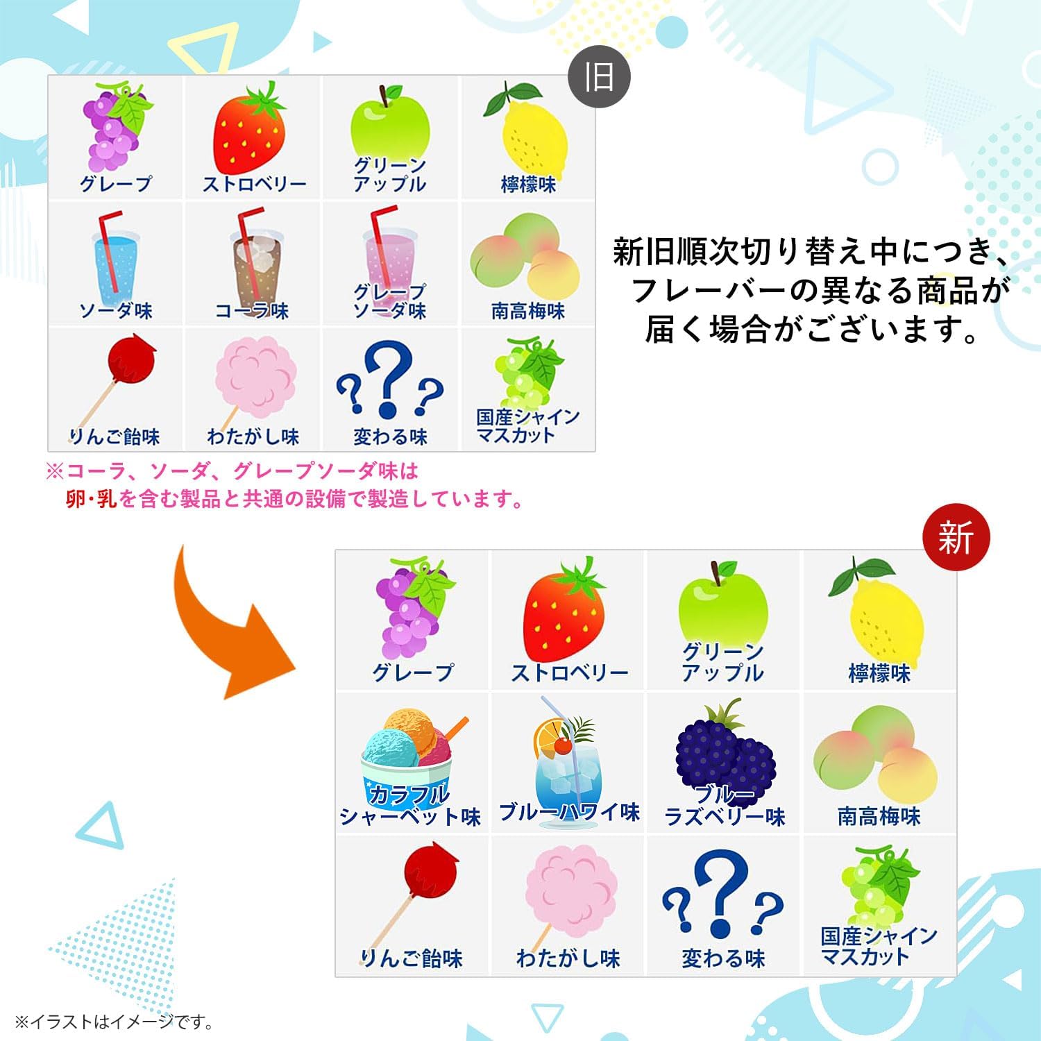 Comparison chart of ice cream flavors with icons and text