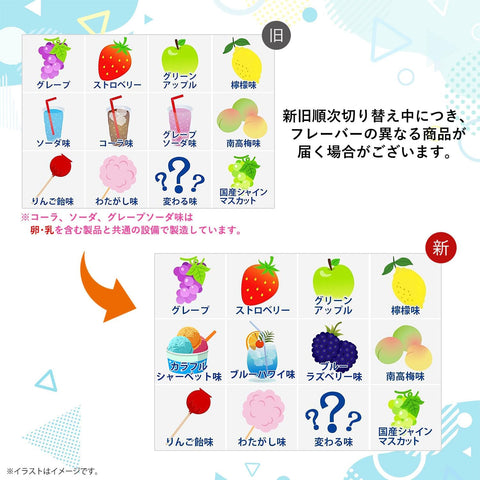 Comparison chart of ice cream flavors with icons and text