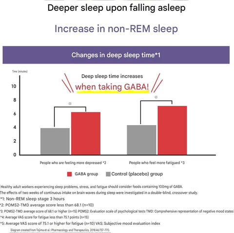 Regain Sleep Charge GABA tablets for Japanese sleep support supplement
